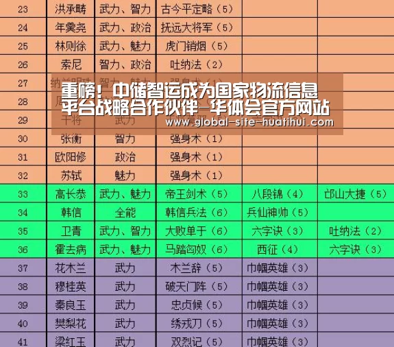 重磅!中储智运成为国家物流信息平台战略合作伙伴-华体会官方网站入口(图1) 华体会官网下载